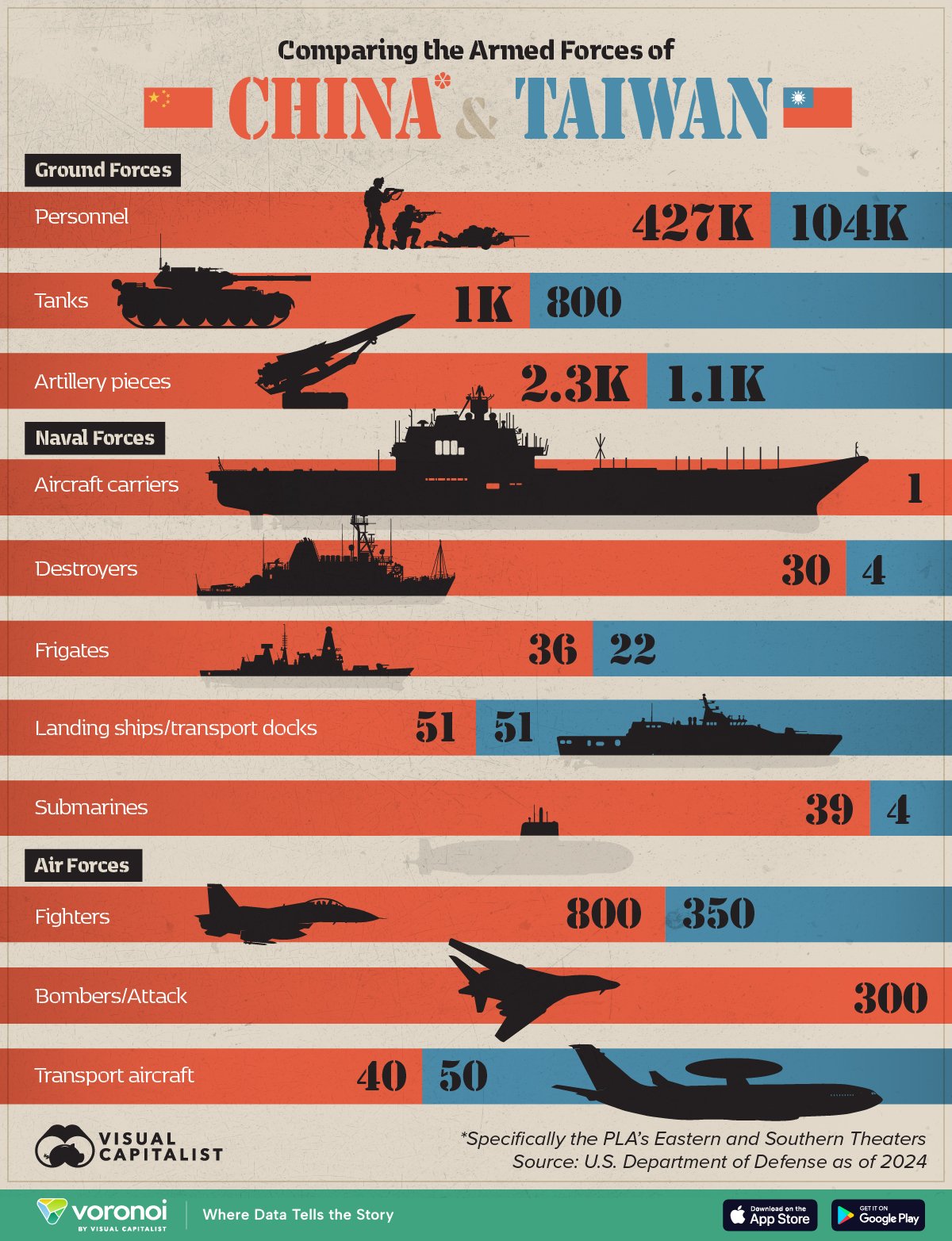 Explore a detailed military comparison of China and Taiwan, covering troops, tanks, ships, and aircraft.