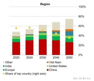 copper demand