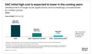 direct air capture DAC