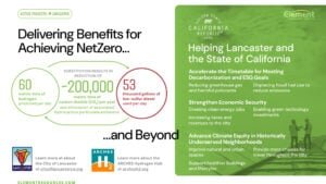 green hydrogen for net zero Element Resources