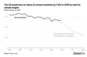us emissions