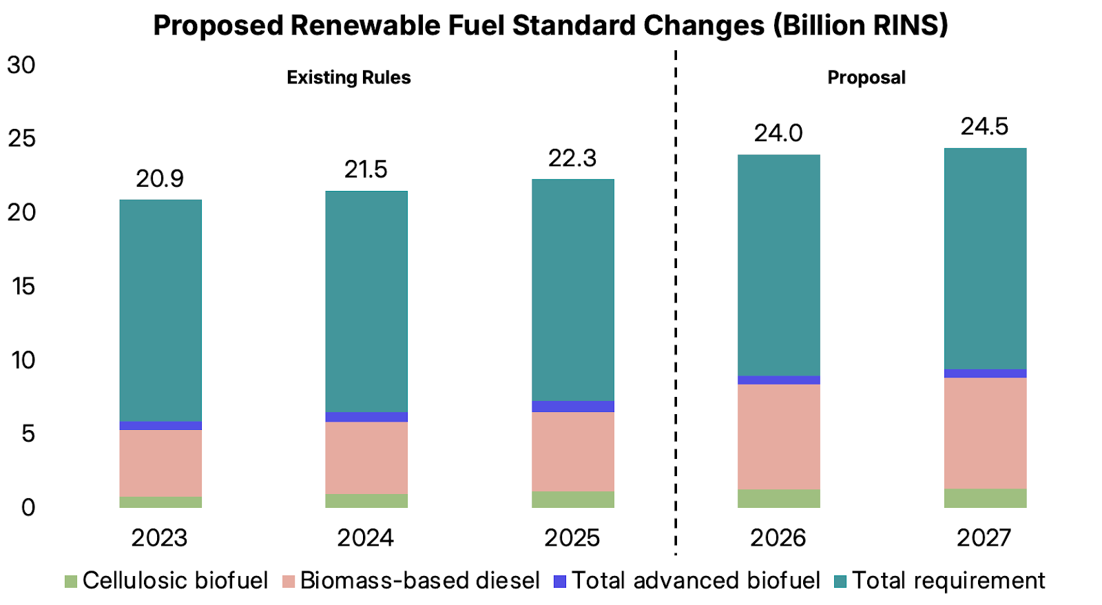🌎 EPA puts corn on the policy menu #251