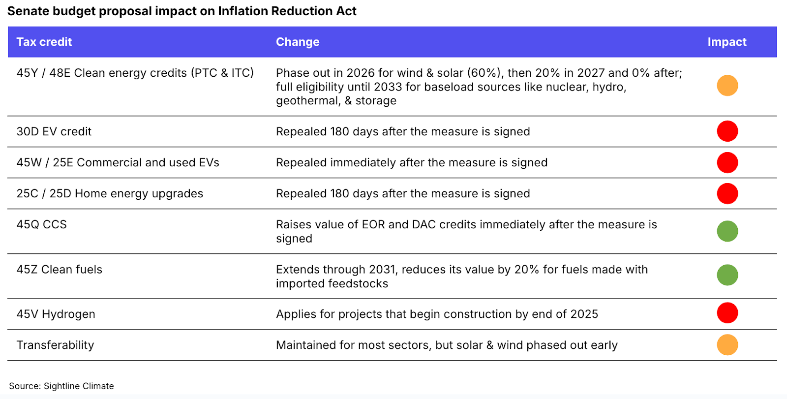 🌎 EPA puts corn on the policy menu #251