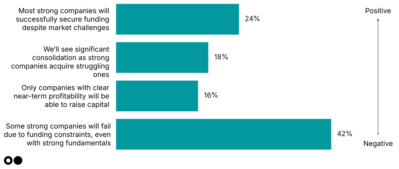 🌎 Our 2025 climate tech investor pulse check