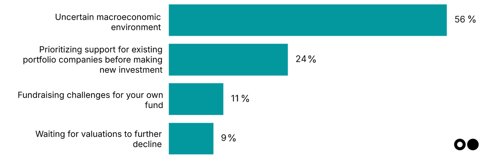 🌎 Our 2025 climate tech investor pulse check