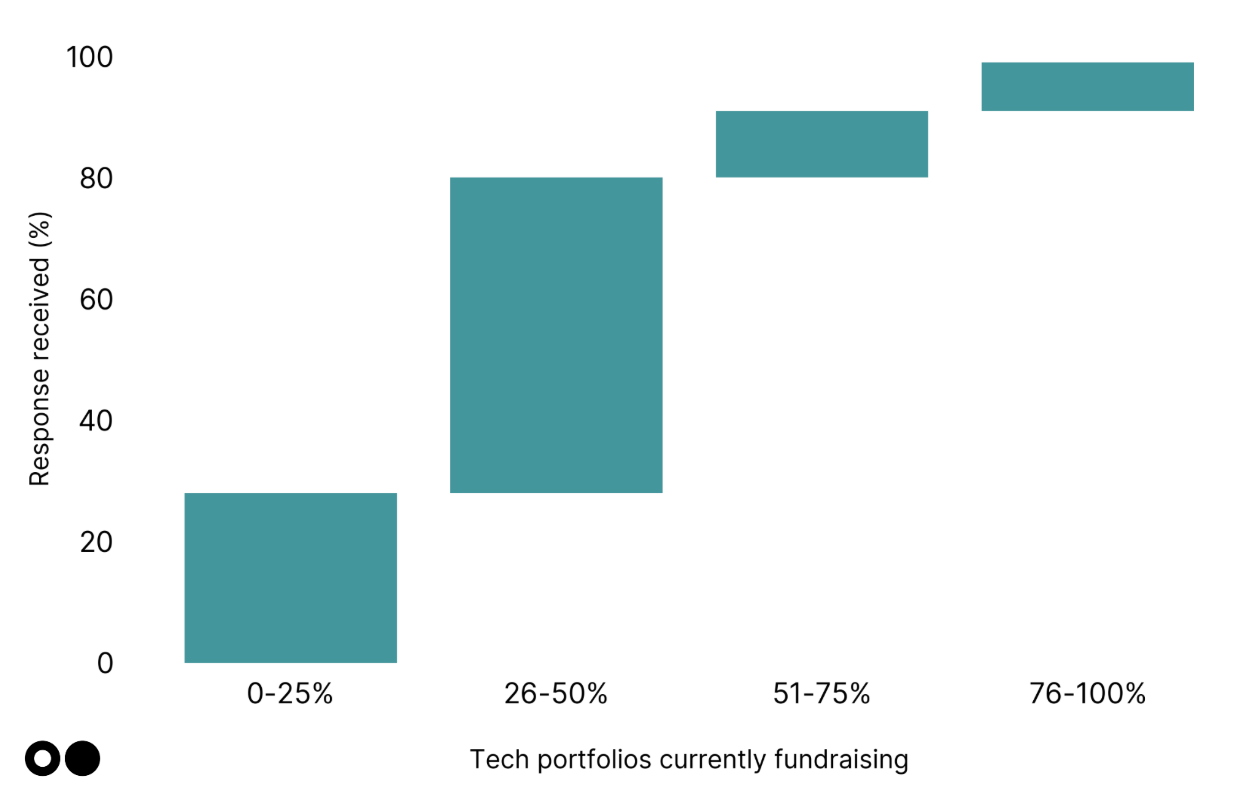 🌎 Our 2025 climate tech investor pulse check