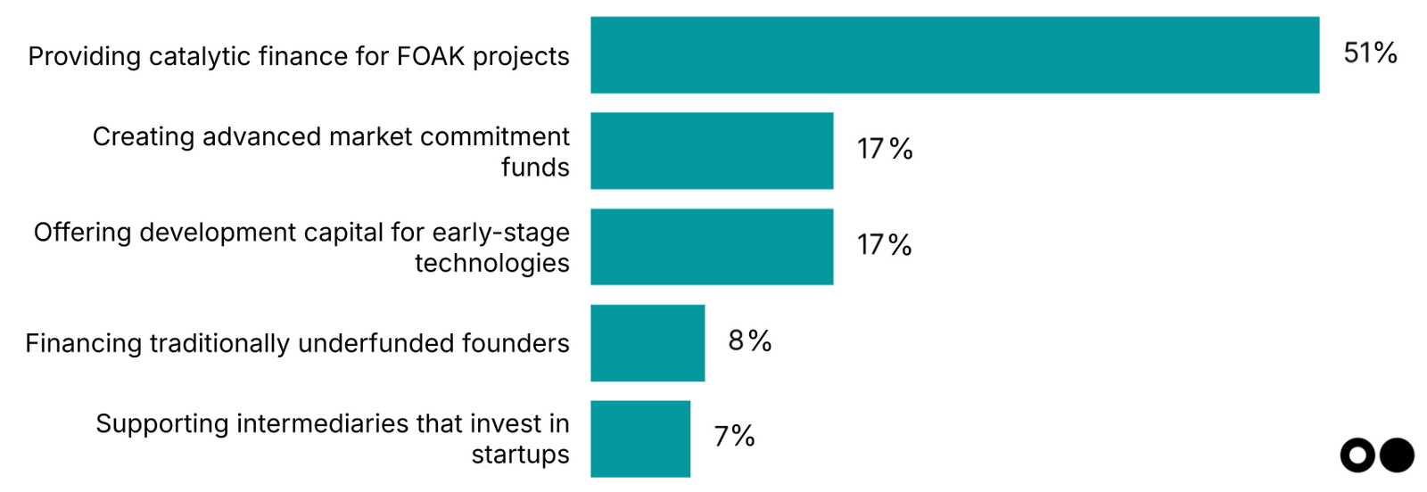 🌎 Our 2025 climate tech investor pulse check