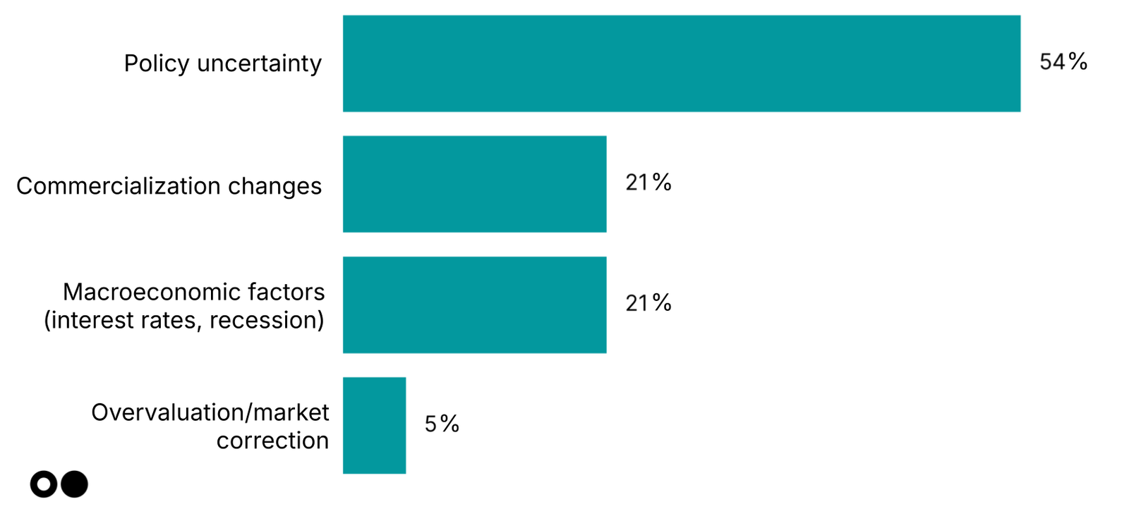 🌎 Our 2025 climate tech investor pulse check