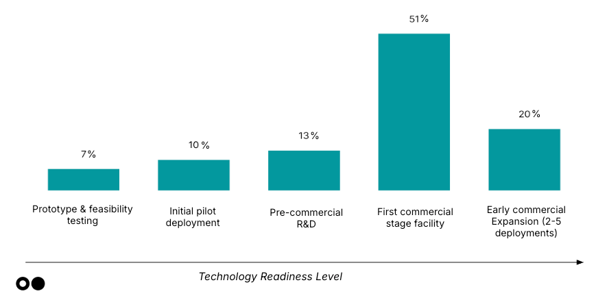 🌎 Our 2025 climate tech investor pulse check