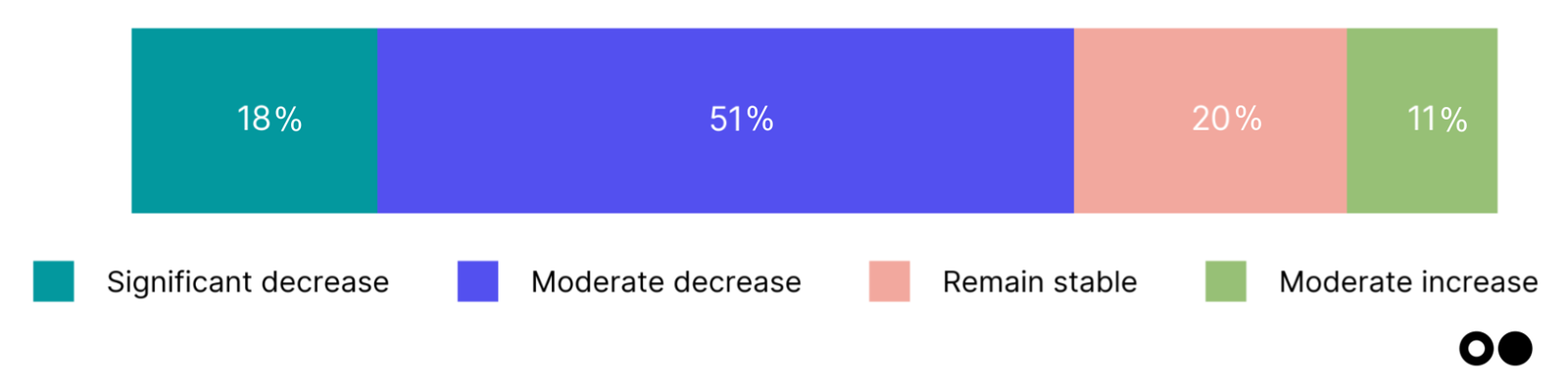 🌎 Our 2025 climate tech investor pulse check