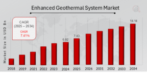 EGS market 2032