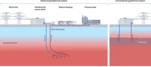 enhanced geothermal systems