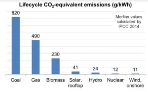 solar emissions