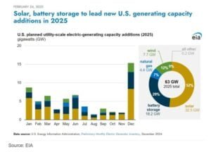 US SOLAR 