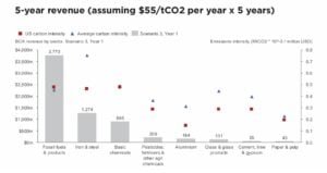 US carbon intensity CBAM