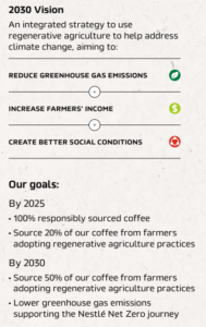 Nescafé 2030 plan