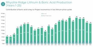 ioneer lithium
