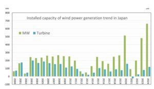 japan wind
