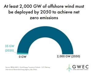 wind energy