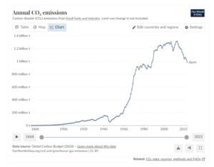 Japan emissions 