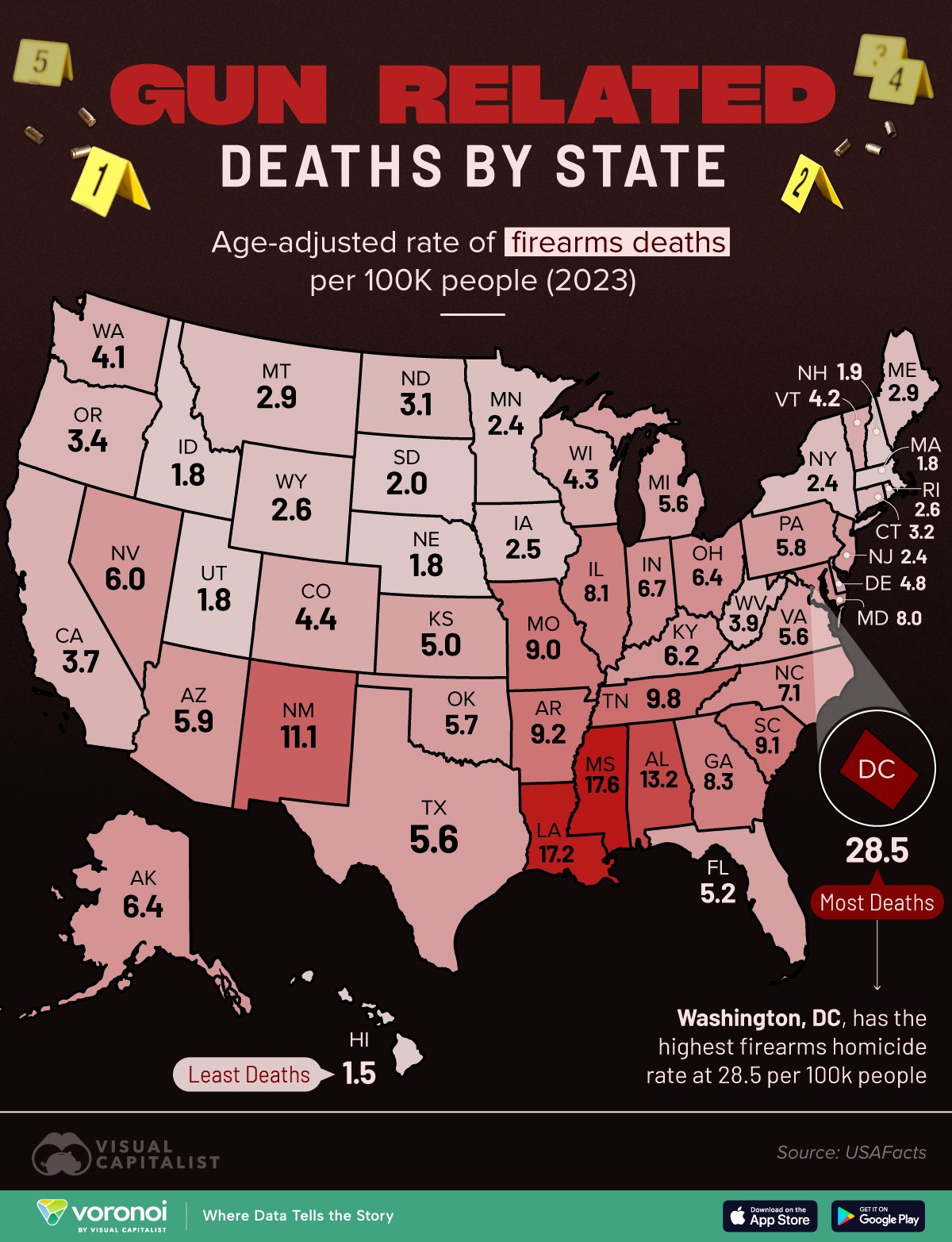 This map shows gun-related deaths by state in America as of 2023.