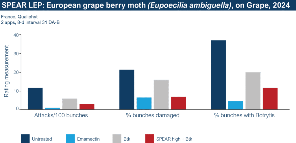 SL Grape Moth Chart SL Grape Moth Chart