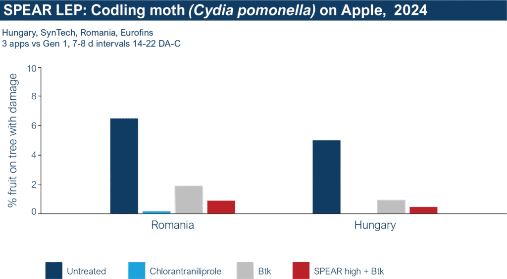 SL Apple CodlingMoth Chart SL Apple CodlingMoth Chart