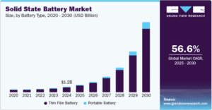 solid-state battery market
