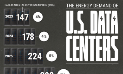 This graphic shows current and projected energy demand from data centers in the United States (2023-2030).