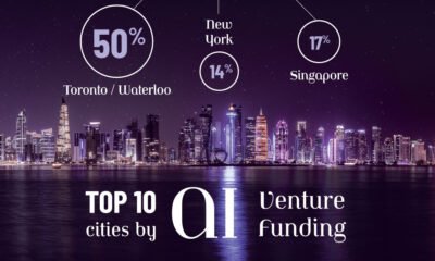 A map showing AI funding concentration by city