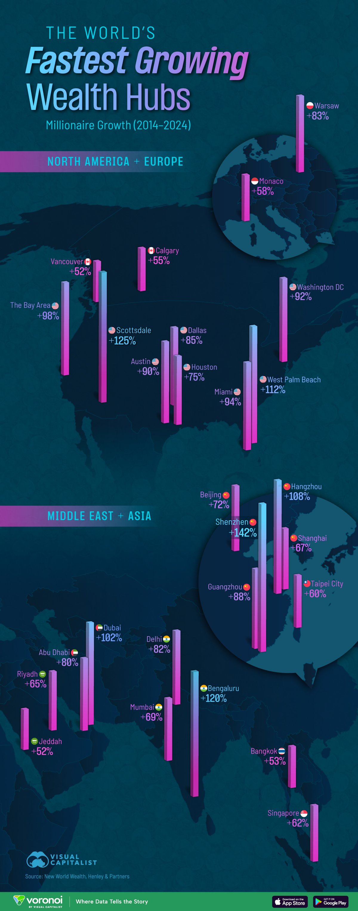 This graphic ranks cities with the fastest growing millionaire populations from 2014 to 2024