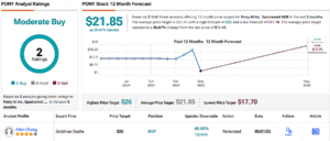 Pony stock analysis