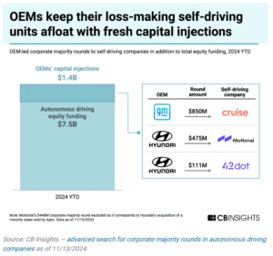 capital injections to robotaxi companies
