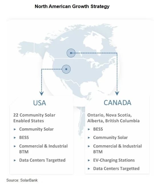 SolarBank community solar 