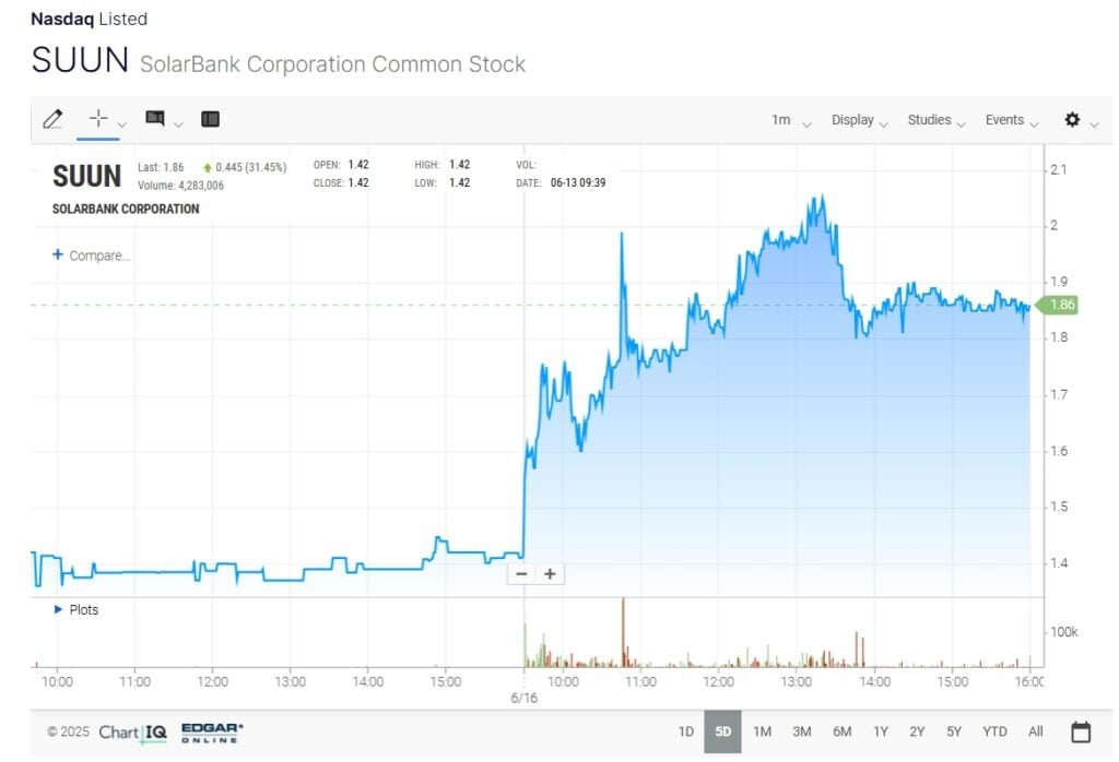 SUUN Solar stock