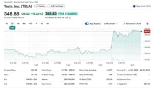 tesla stock