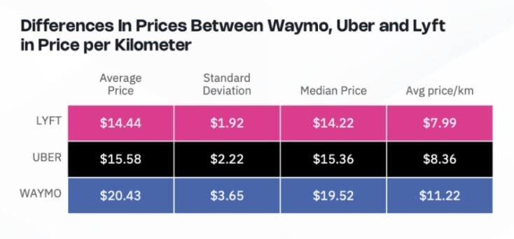 Autonomous car price Tesla