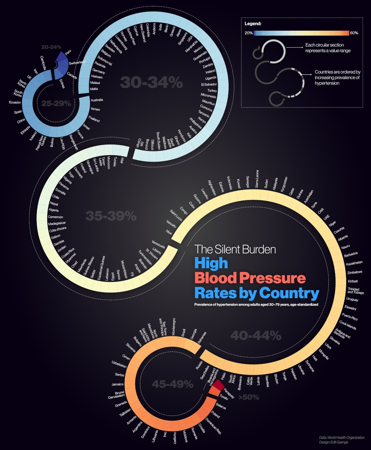 High Blood Pressure Rates by Country
