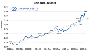 gold