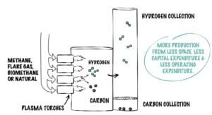 HiiROC HYDROGEN