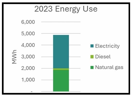 Electric Hydrogen energy