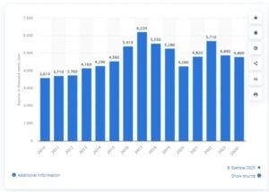 US aluminum 