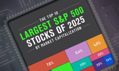 Preview of a treemap showing the top 10 largest companies in the S&P 500 in 2025 by market capitalization, using data from Slickcharts