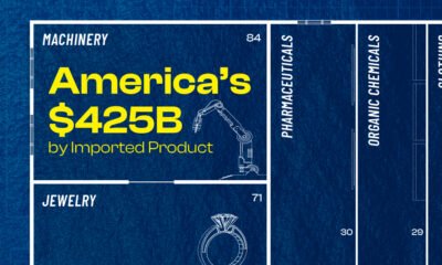 The preview image for a treemap graphic showing the imported items which the U.S. held the largest trading deficits during the first quarter of 2025.