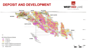 WRLG deposit and development