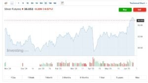 silver price