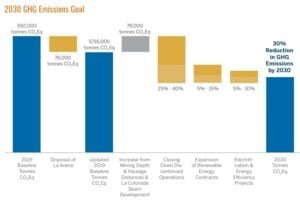emissions Pan American Silver