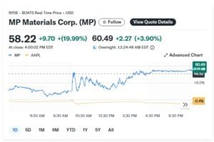 mp materials MP stock