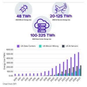 bitcoin mining energy