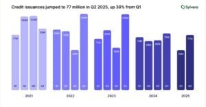 carbon credits issuance